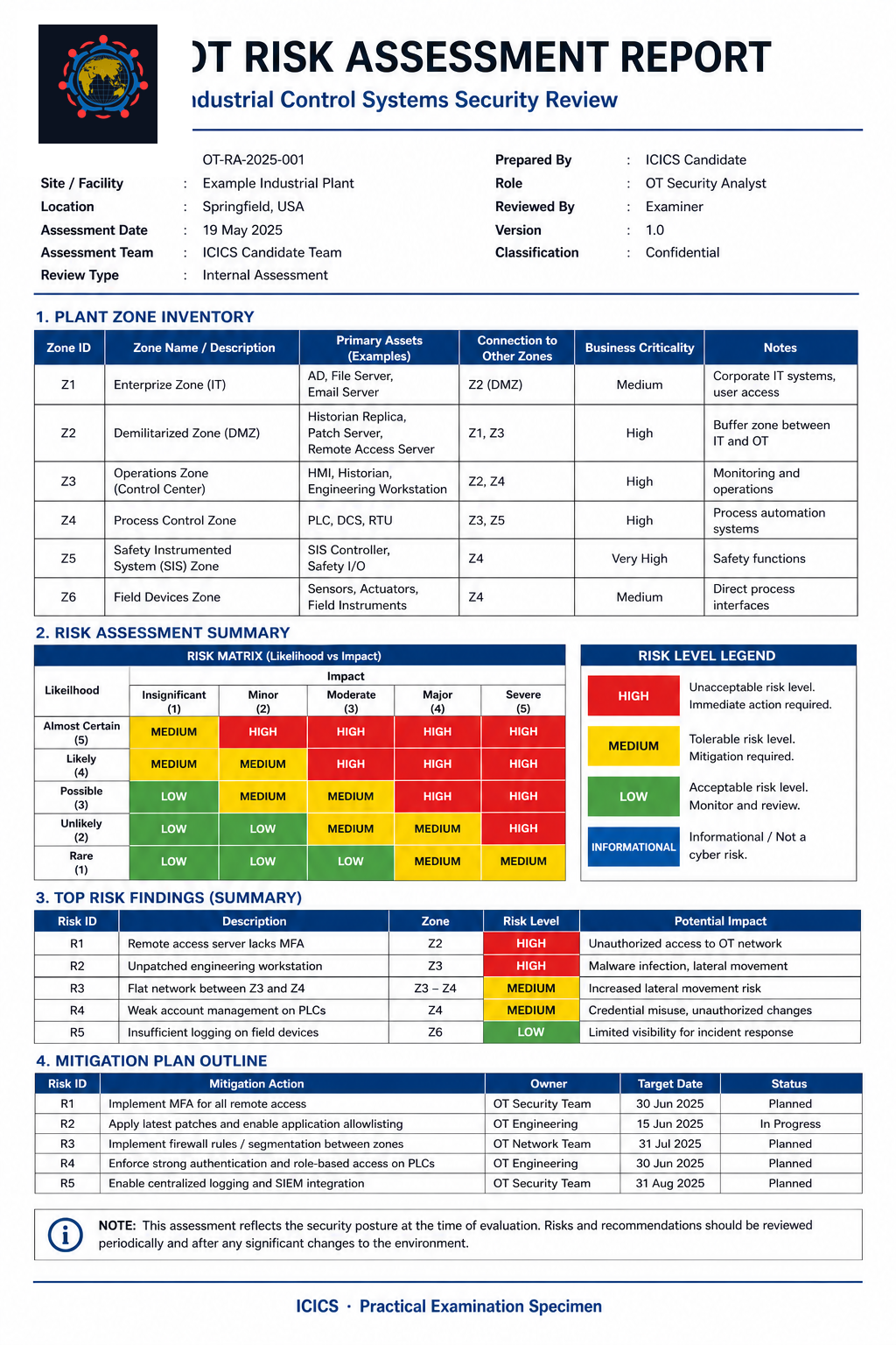 Sample OT Risk Assessment Report first page